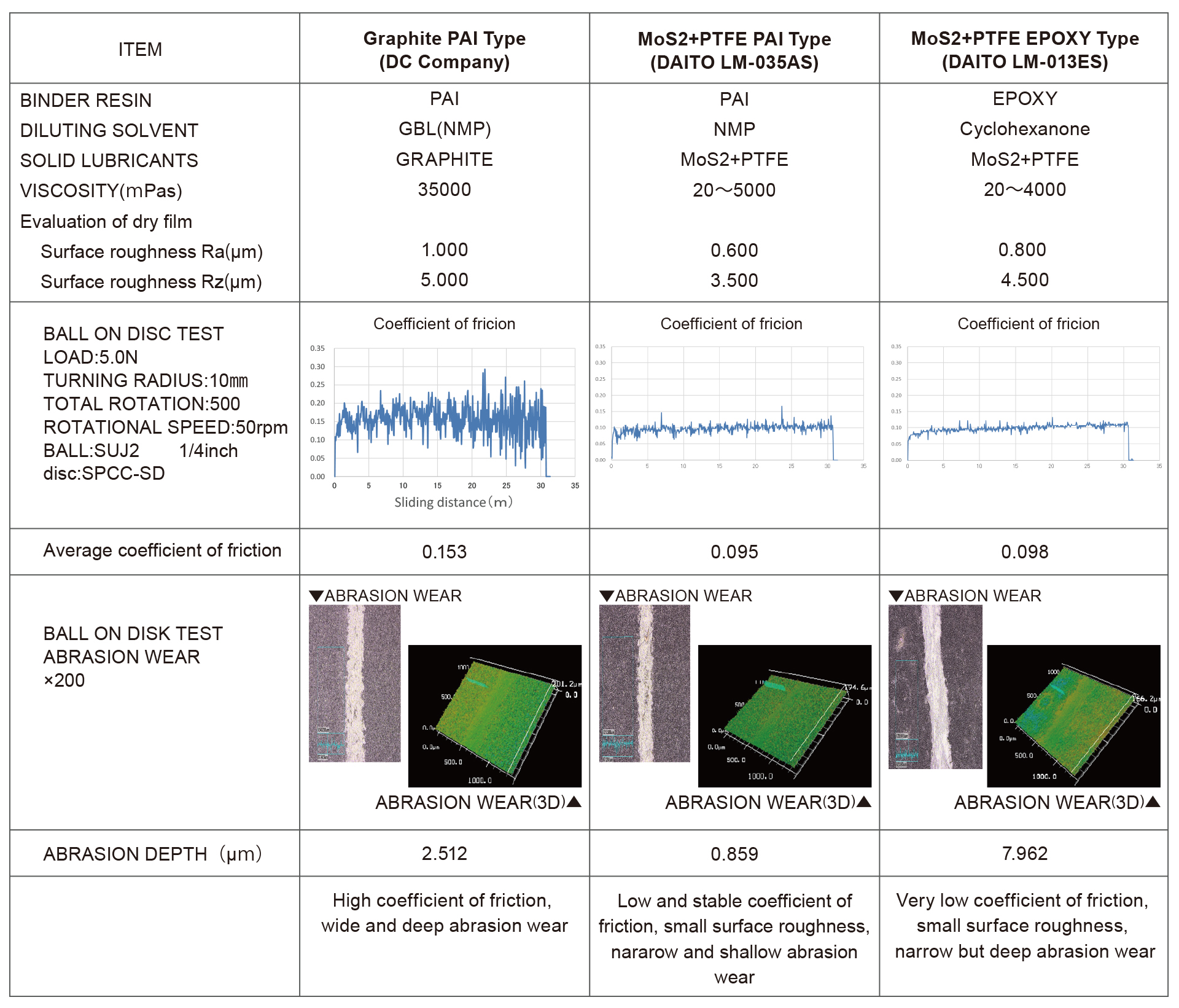 Comparison table between our products and another company's product