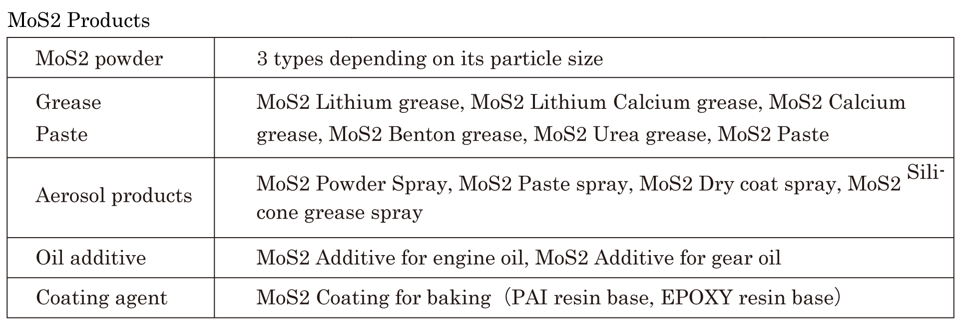 MoS2 Powder